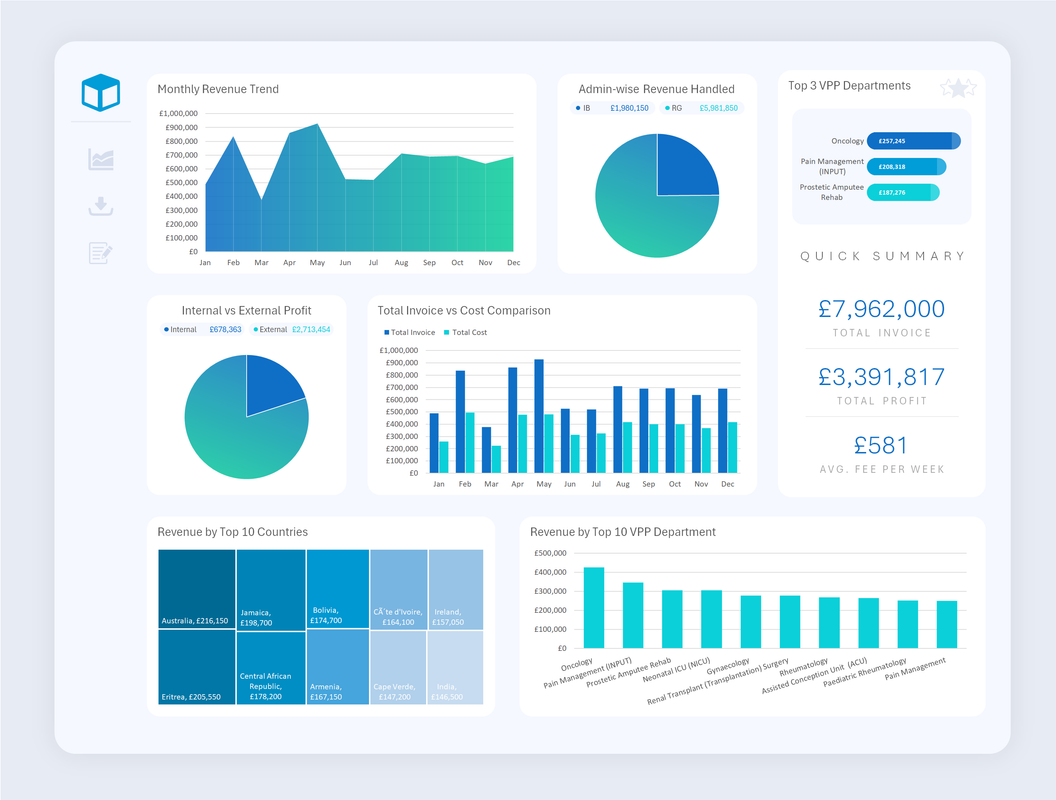 Executive Finance & Healthcare — original portfolio dashboard